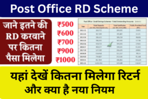 Post Office RD Scheme